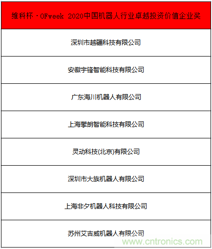 OFweek 2021中國機(jī)器人產(chǎn)業(yè)大會(huì)“維科杯”獲獎(jiǎng)名單揭曉！