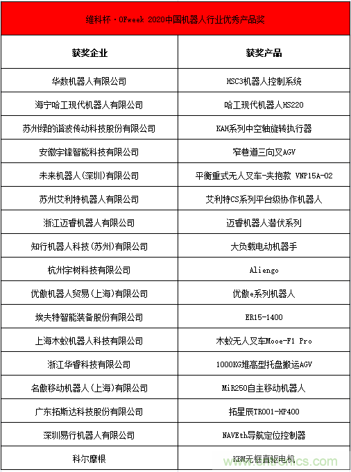 OFweek 2021中國機(jī)器人產(chǎn)業(yè)大會(huì)“維科杯”獲獎(jiǎng)名單揭曉！