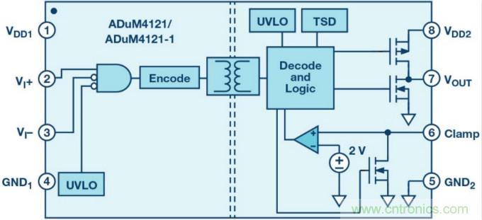 面向新一代功率轉(zhuǎn)換器的ADI隔離式柵極驅(qū)動器、電源控制器和處理器