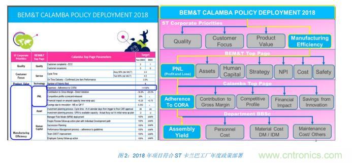 如何降低 UM16 汽車芯片環(huán)氧膠覆蓋不良率 PPM？