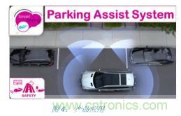 如何降低 UM16 汽車芯片環(huán)氧膠覆蓋不良率 PPM？