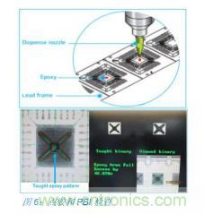 如何降低 UM16 汽車芯片環(huán)氧膠覆蓋不良率 PPM？