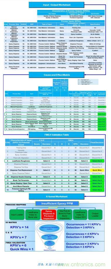 如何降低 UM16 汽車芯片環(huán)氧膠覆蓋不良率 PPM？