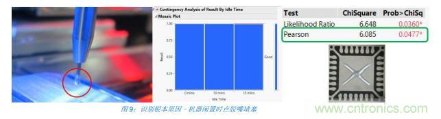 如何降低 UM16 汽車芯片環(huán)氧膠覆蓋不良率 PPM？
