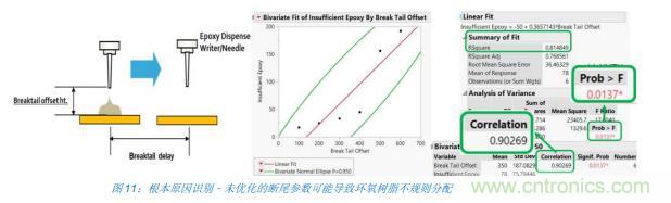 如何降低 UM16 汽車芯片環(huán)氧膠覆蓋不良率 PPM？