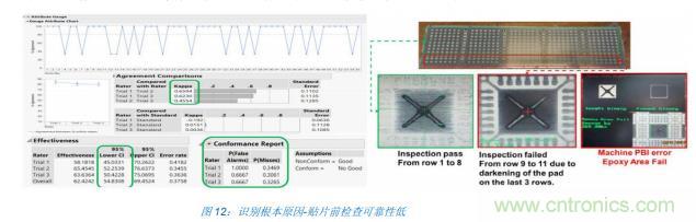 如何降低 UM16 汽車芯片環(huán)氧膠覆蓋不良率 PPM？