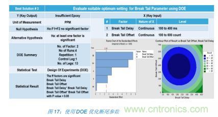 如何降低 UM16 汽車芯片環(huán)氧膠覆蓋不良率 PPM？