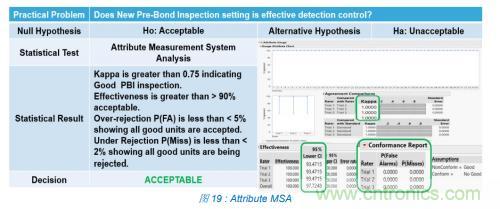 如何降低 UM16 汽車芯片環(huán)氧膠覆蓋不良率 PPM？