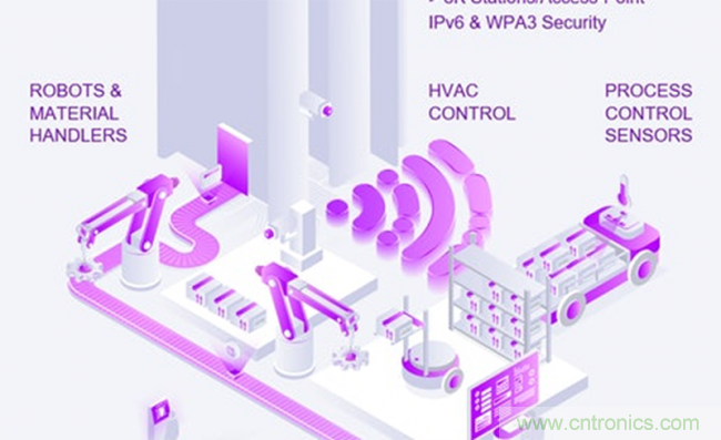 如何將物聯(lián)網(wǎng)帶入工廠自動(dòng)化、物流和資產(chǎn)管理領(lǐng)域