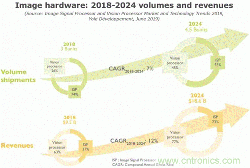 當(dāng)CIS變得不那么重要，手機(jī)拍照在追求什么？