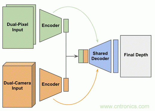 當(dāng)CIS變得不那么重要，手機(jī)拍照在追求什么？