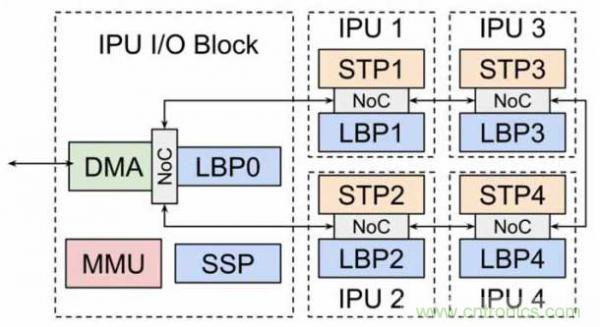 當(dāng)CIS變得不那么重要，手機(jī)拍照在追求什么？