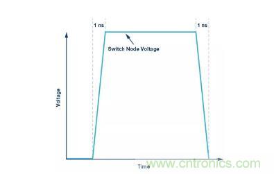 如何最小化 SEPIC 轉(zhuǎn)換器的輻射干擾？