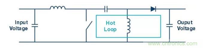 如何最小化 SEPIC 轉(zhuǎn)換器的輻射干擾？