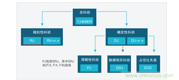 【示波器旅行指南 | 工程師如何開啟一場說走就走的旅行？】之二：愜意“乘機”不動怒