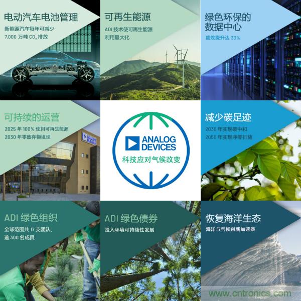 ADI推進氣候戰(zhàn)略，承諾到2050年實現(xiàn)凈零排放