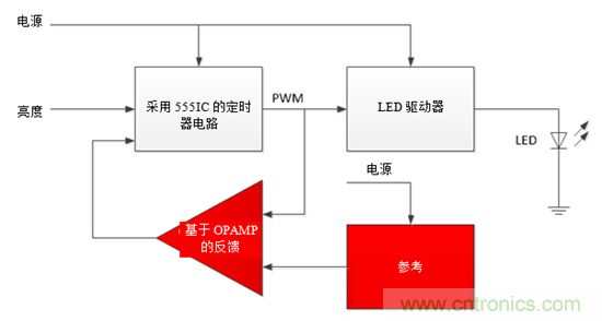 設(shè)計(jì)小貼士：準(zhǔn)確、輕松地為汽車燈調(diào)光