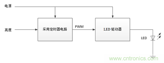 設(shè)計(jì)小貼士：準(zhǔn)確、輕松地為汽車燈調(diào)光