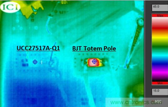 為什么要在汽車PTC模塊中用低側(cè)驅(qū)動器IC替換分立式柵極驅(qū)動器？