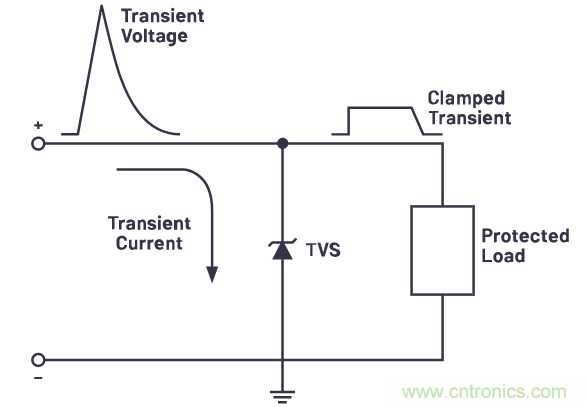 有什么有源電路保護(hù)方案可以取代TVS二極管和保險絲？