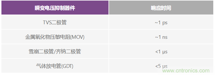 有什么有源電路保護(hù)方案可以取代TVS二極管和保險絲？