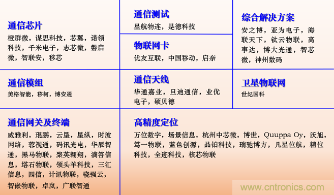 IOTE 2021上海站完美收官丨前瞻布局?jǐn)?shù)字經(jīng)濟時代，撬動萬億級IoT賽道