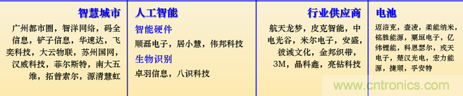 IOTE 2021上海站完美收官丨前瞻布局?jǐn)?shù)字經(jīng)濟時代，撬動萬億級IoT賽道