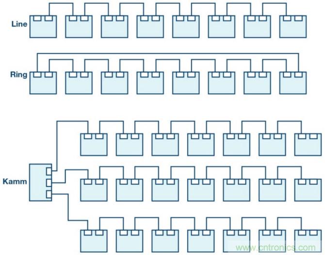 自動化中的TSN：我們現(xiàn)在處在什么階段？