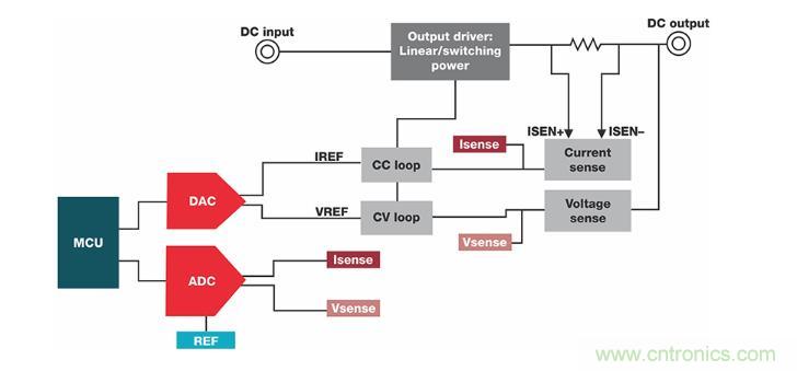 如何設(shè)計準確的直流電源？