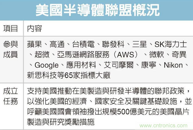 SIAC聯(lián)盟大改半導(dǎo)體產(chǎn)業(yè)格局？來中國（國際）半導(dǎo)體技術(shù)在線會議暨在線展