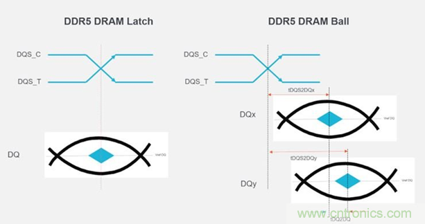 新一代內(nèi)存DDR5帶來了哪些改變？