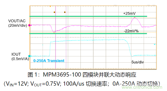 MPS 全集成電源模塊為云計(jì)算助力 MPS 全集成電源模塊為云計(jì)算助力