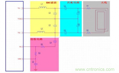 射頻識(shí)別技術(shù)是什么？ RFID無(wú)線射頻識(shí)別技術(shù)基本介紹