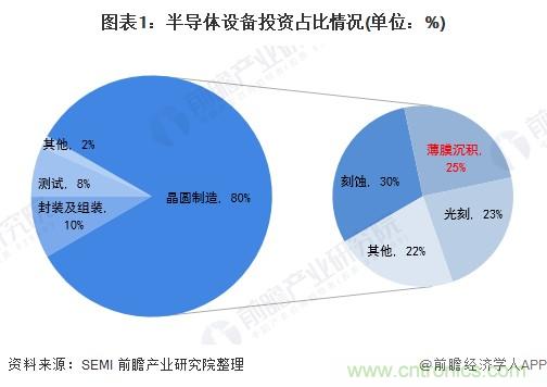 40年ALD積淀助力超越摩爾，思銳智能完成第一階段發(fā)展布局