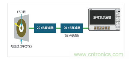 如何使用示波器檢驗ESD仿真器？