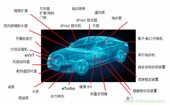 你的車上有多少電動(dòng)機(jī)？