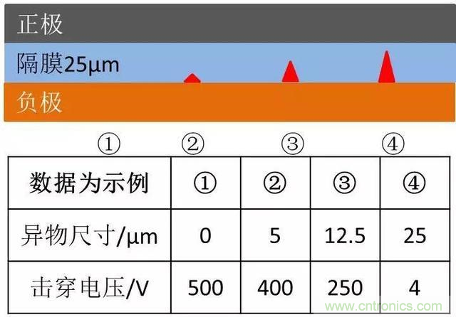 小封裝、微功耗小微電池保護(hù)器SGM41100A