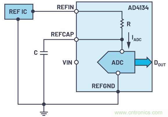 輕松驅(qū)動(dòng)ADC輸入和基準(zhǔn)電壓源，簡(jiǎn)化信號(hào)鏈設(shè)計(jì)