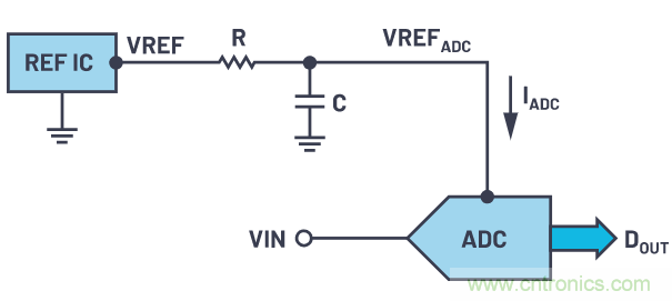 輕松驅(qū)動(dòng)ADC輸入和基準(zhǔn)電壓源，簡(jiǎn)化信號(hào)鏈設(shè)計(jì)