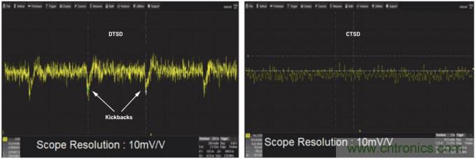 輕松驅(qū)動(dòng)ADC輸入和基準(zhǔn)電壓源，簡(jiǎn)化信號(hào)鏈設(shè)計(jì)