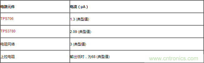 通過(guò)LDO、電壓監(jiān)控器和FET延長(zhǎng)電池壽命