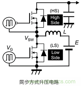 什么是柵極－源極電壓產(chǎn)生的浪涌？
