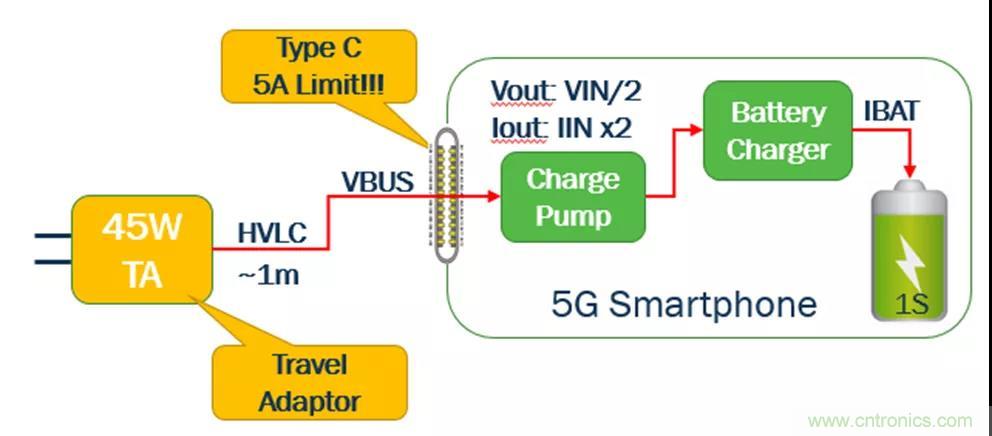 USB Type-C 可編程電源如何滿足5G智能手機快充需求？這篇文章講透了