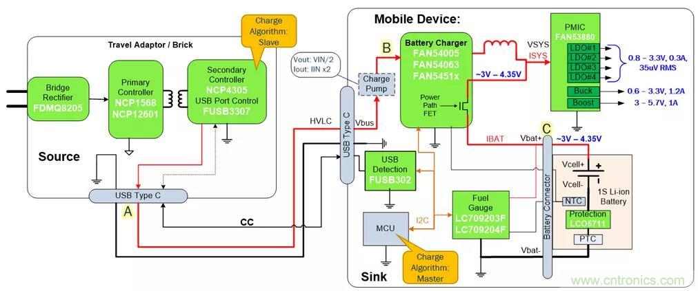 USB Type-C 可編程電源如何滿足5G智能手機快充需求？這篇文章講透了