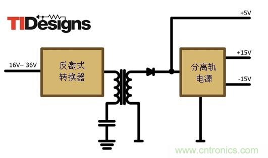 減法的力量：提升工業(yè)應(yīng)用中的隔離式、分離軌功率設(shè)計