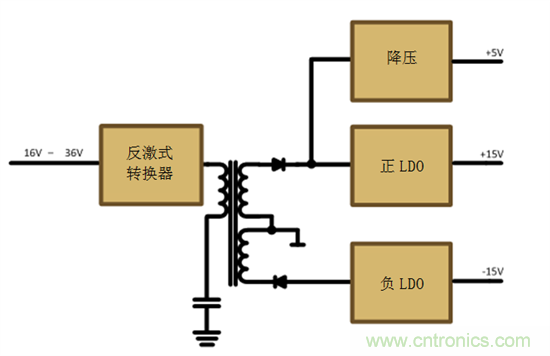 減法的力量：提升工業(yè)應(yīng)用中的隔離式、分離軌功率設(shè)計
