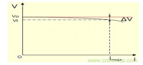 開關電源(DC-DC)與LDO電源的區(qū)別---終結 開關電源(DC-DC)與LDO電源的區(qū)別---終結