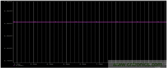 開關電源(DC-DC)與LDO電源的區(qū)別---終結 開關電源(DC-DC)與LDO電源的區(qū)別---終結