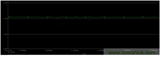 開關電源(DC-DC)與LDO電源的區(qū)別---終結 開關電源(DC-DC)與LDO電源的區(qū)別---終結
