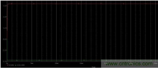 開關電源(DC-DC)與LDO電源的區(qū)別---終結 開關電源(DC-DC)與LDO電源的區(qū)別---終結